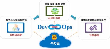 牛刀云 一站式低代碼開發(fā)與企業(yè)應用治理解決方案