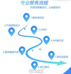 網(wǎng)站與App開發(fā)及優(yōu)化推廣 南昌一站式技術服務解決方案