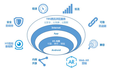 騰訊瀏覽服務(wù)推出防劫持安全解決方案 優(yōu)化Web安全生態(tài)