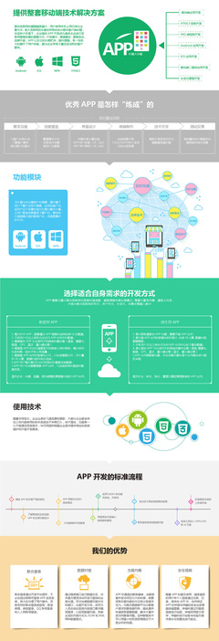 網(wǎng)站與App開發(fā)及技術(shù)服務(wù) 一站式解決方案